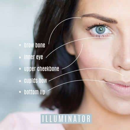 what is an illuminator