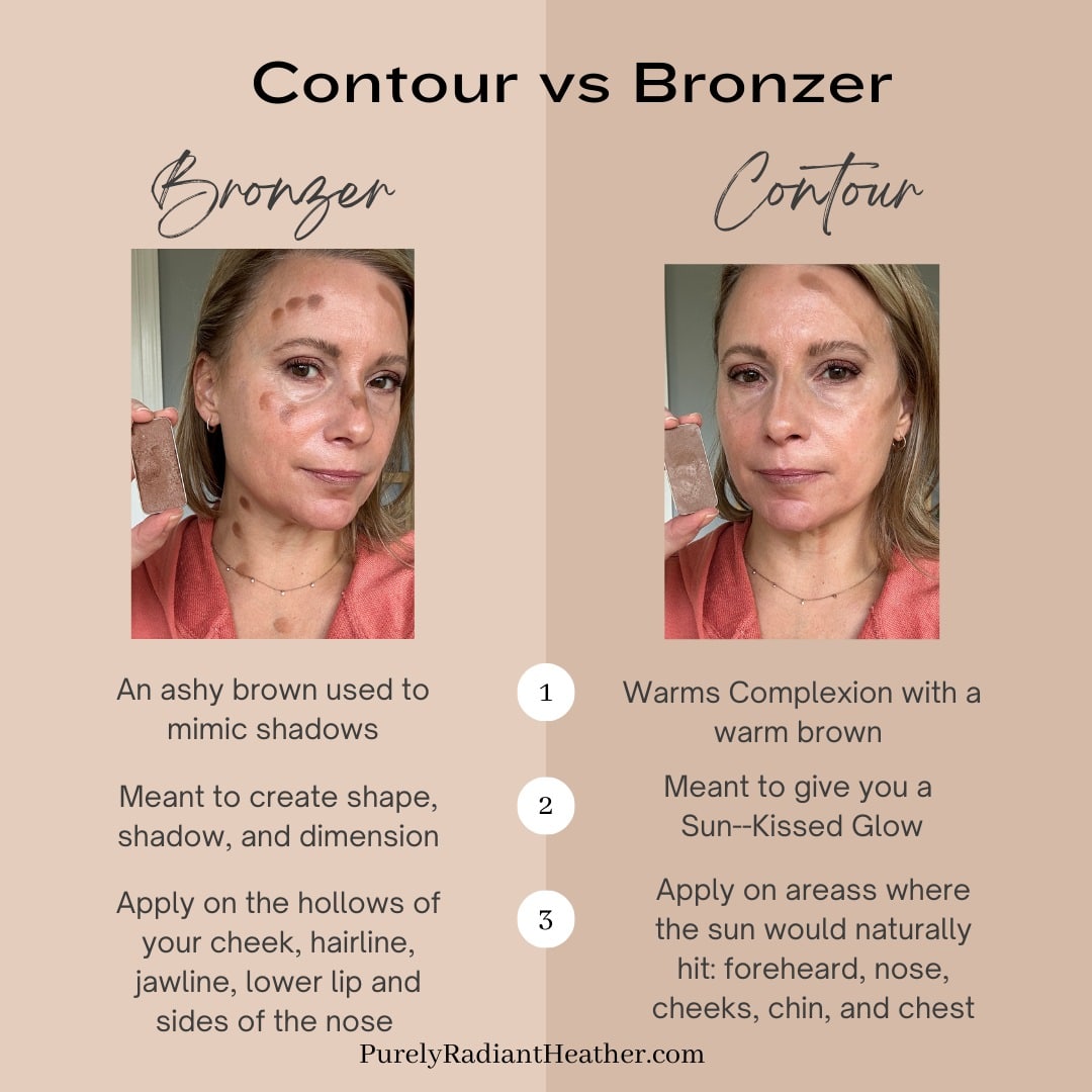 Bronzer vs. Contour – Understanding the Art of Face Sculpting